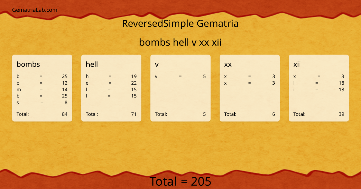 bombs hell v xx xii in reversedSimple Gematria